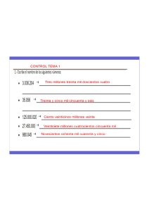 CONTROL TEMA 1 1.— Escribe el nombre de los