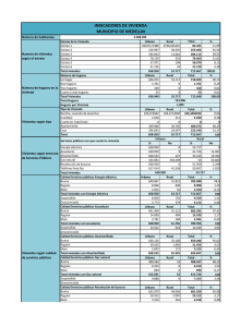 INDICADORES DE VIVIENDA MUNICIPIO DE MEDELLIN