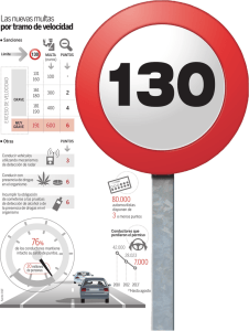 Las nuevas multas por tramo de velocidad