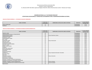 Remuneraciones Mínimas Sectoriales 2016 Comisión: Turismo y