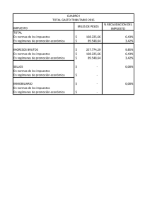 IMPUESTO MILES DE PESOS % RECAUDACION DEL IMPUESTO