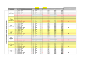 Tabla para usos terciario, industrial y dotacional