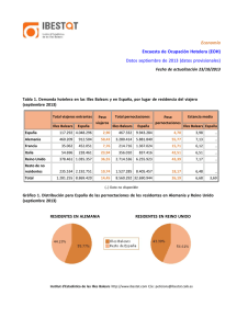 Economía Encuesta de Ocupación Hotelera (EOH) Datos