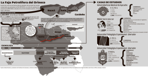 La Faja Petrolífera del Orinoco