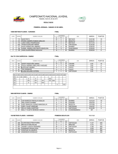 Resultados Campeonato Nacional Juvenil
