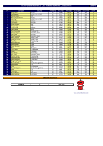 clasificación individual liga diamond newpark lunes 2015/16