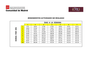 rendimientos actividades no regladas dias a la semana ho ras po r día