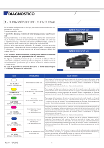 Power Unit V2 / V3 Interna