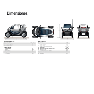 Dimensiones - Prensa.renault.es