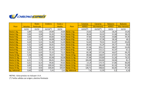 Resto Andorra Ceuta y Canarias Canarias Baleares Baleares Peso