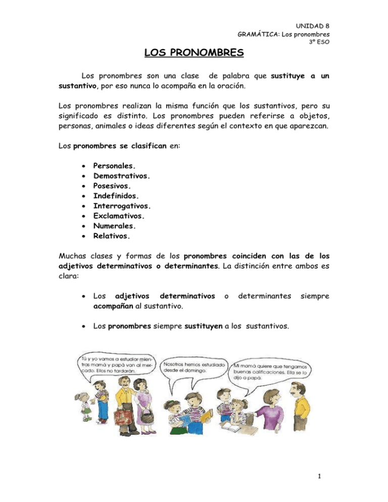 Los Pronombres 