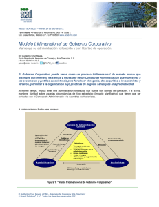 Modelo tridimensional de Gobierno Corporativo