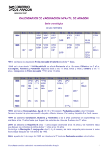 CALENDARIOS DE VACUNACIÓN INFANTIL DE ARAGÓN