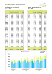 Queenstown Airport - Passenger History