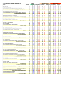 PLAN DE INSPECCIONES ** INDUSTRIA **PERIODO 2013