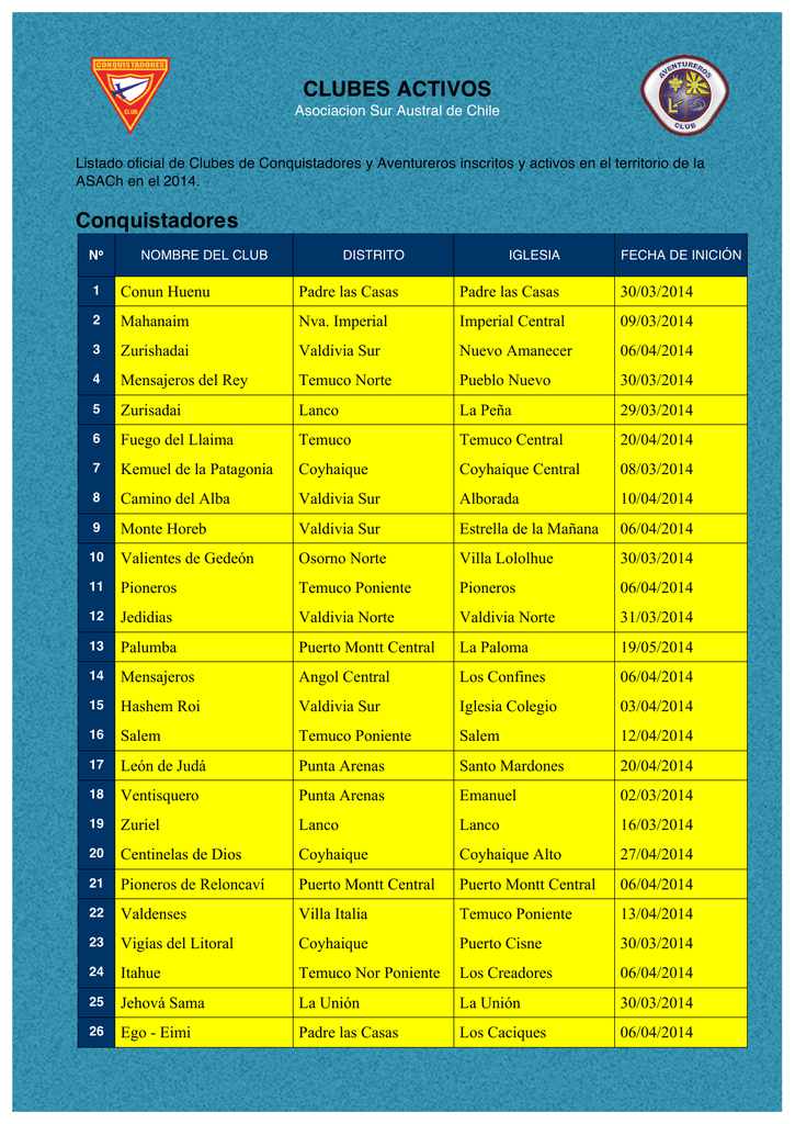 CLUBES ACTIVOS Conquistadores