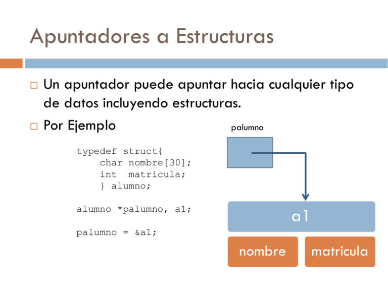 Apuntadores a Estructuras