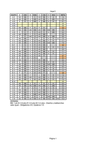 Hoja11 Página 1 MB: 1 pto B: 0.9 ptos R: 0.5 ptos M: 0.2 ptos
