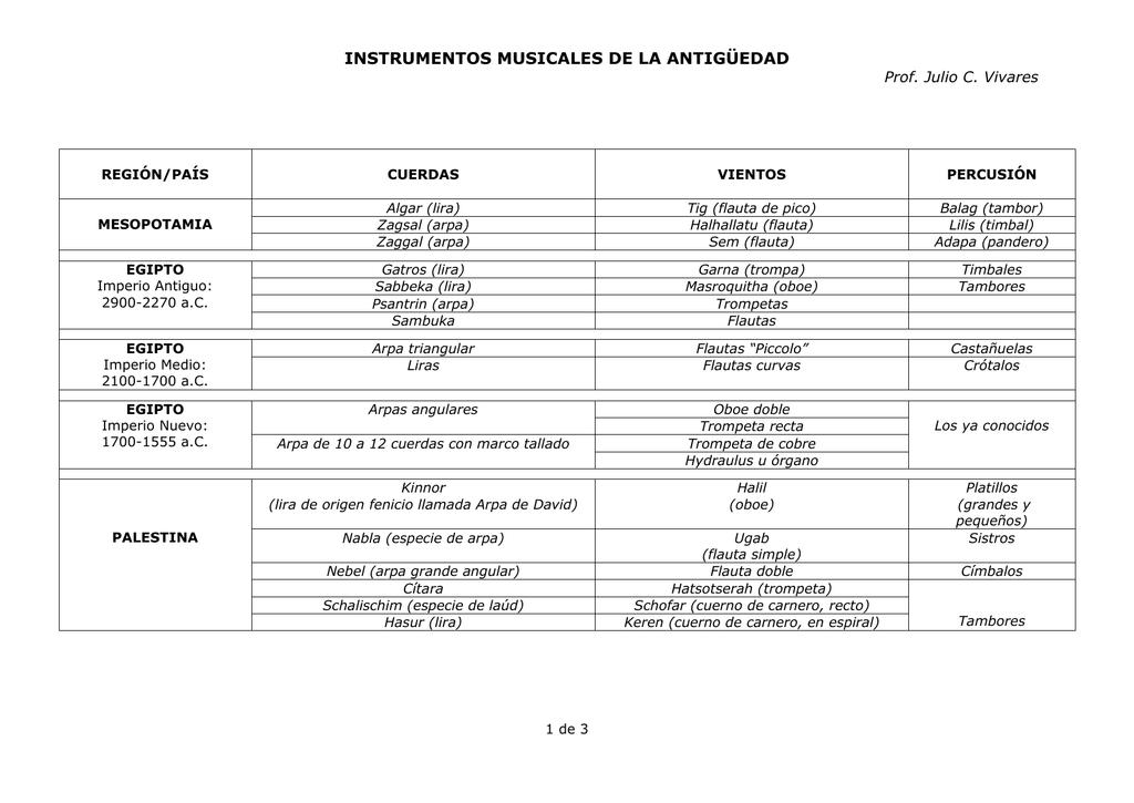 Instrumentos de la Antigüedad / J.Vivares