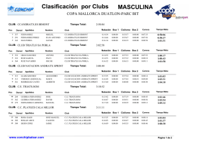 Clasificación por Clubs MASCULINA