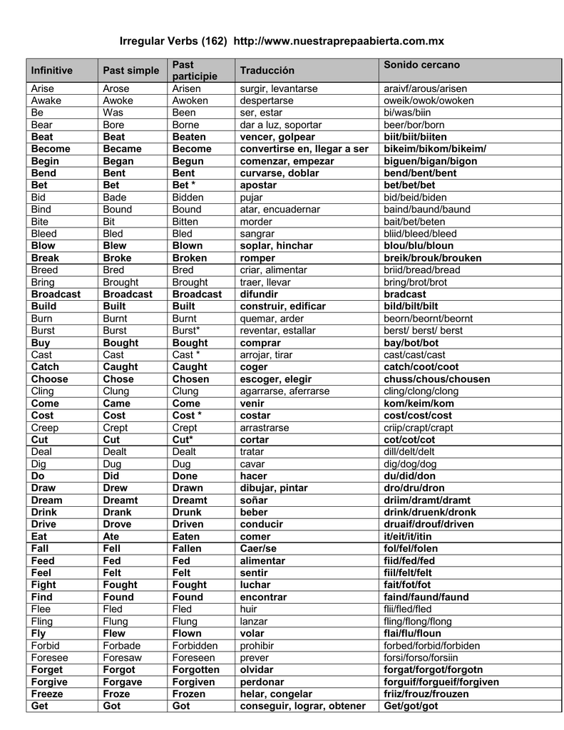 Tabla De Verbos Irregulares En Ingl S Los B Sicos Traducci N The Best