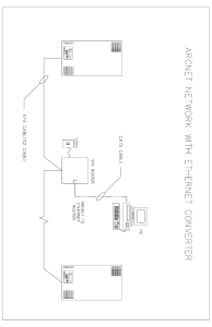 ARCNET NETWORK WITH ETHERNET CONVERTER