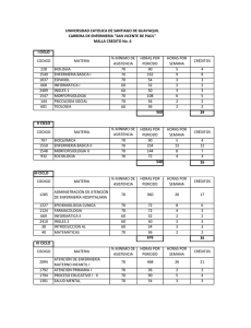 I CICLO CODIGO MATERIA % MÍNIMO DE ASISTENCIA HORAS