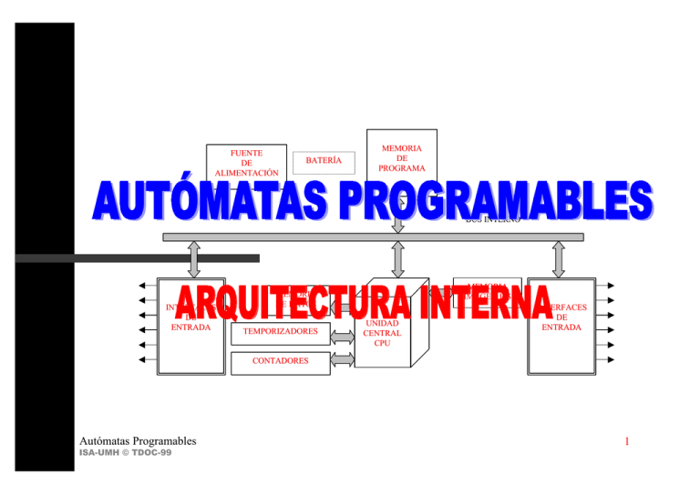 Arquitectura Interna De Un Autómata Programable 3473