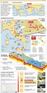 SOC- terremoto italia placas
