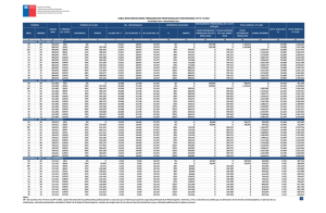 tabla remuneraciones permanentes profesionales funcionarios ley n