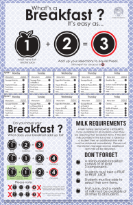 Breakfast in the Classroom Poster