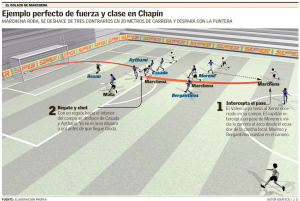 Ejemplo perfecto de fuerza y clase en Chapín