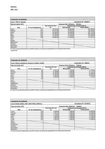 Consumo de Energia