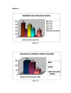 horario que escucha radio