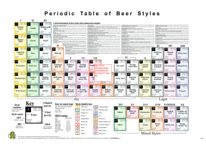 Periodic Table Beer Stale