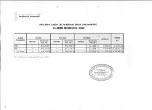 resumen gasto del personal medico nombrado