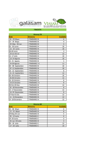 Date Itinerary Available 01 - 05 Mayo ITINERARIO B 6 15