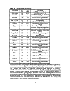 Tabla XVI: Crecimiento poblacional