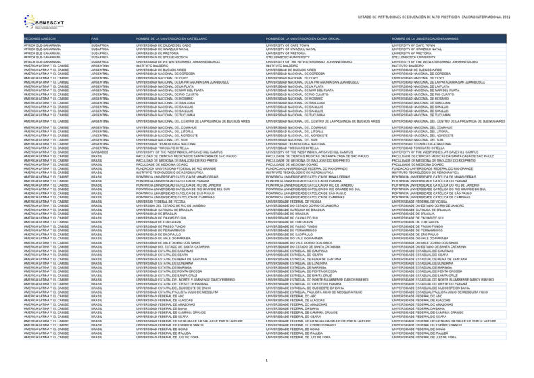 Listado Universidades Extranjeras SENESCYT2012