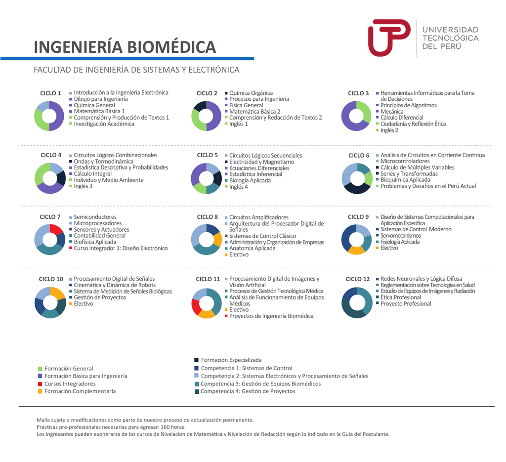 Ingenieria Biomedica Universidad Tecnologica Del Peru
