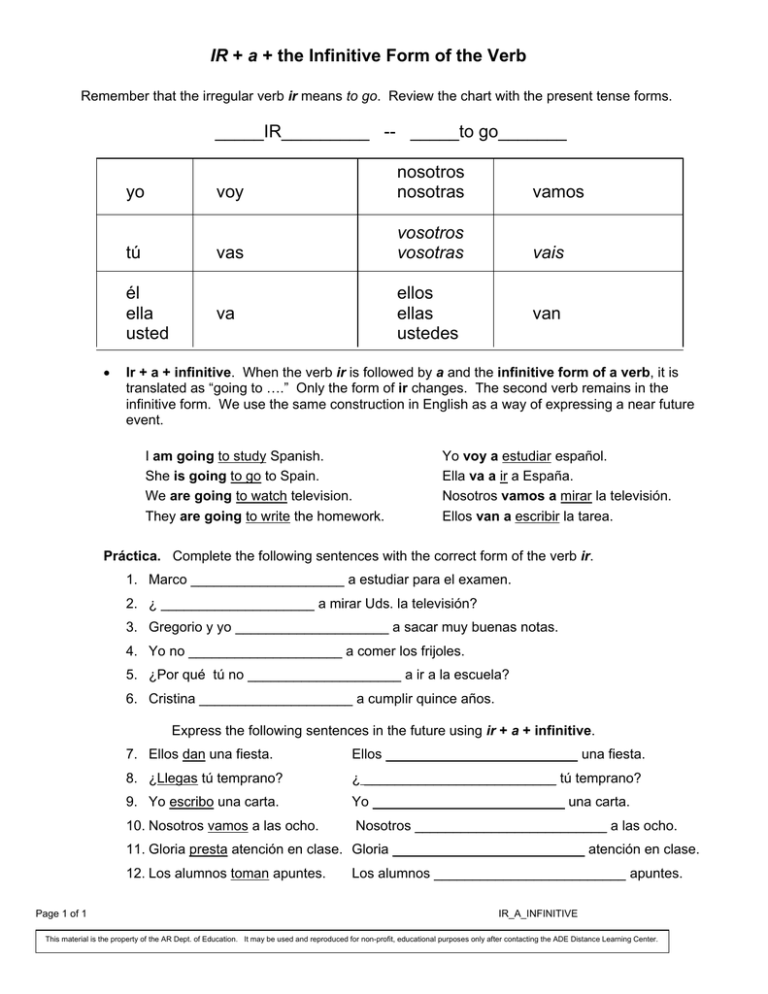 IR A The Infinitive Form Of The Verb IR 