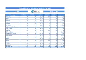 Matriculaciones de Turismos y Todo Terreno HIBRIDOS AGOSTO