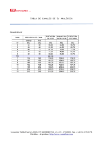 TABLA DE CANALES DE TV ANALÓGICA