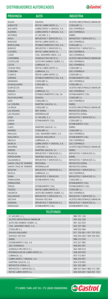 Distribuidores Autorizados