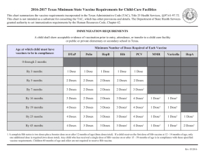 2016-17 Texas Vaccine Requirements for Child