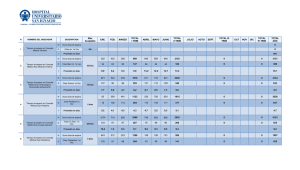 Máx Aceptable ENE. FEB. MARZO TOTAL I TRIM ABRIL MAYO