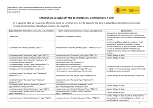 Diferencias entre el esquema XSD V2.0 y XSD V3.0 para