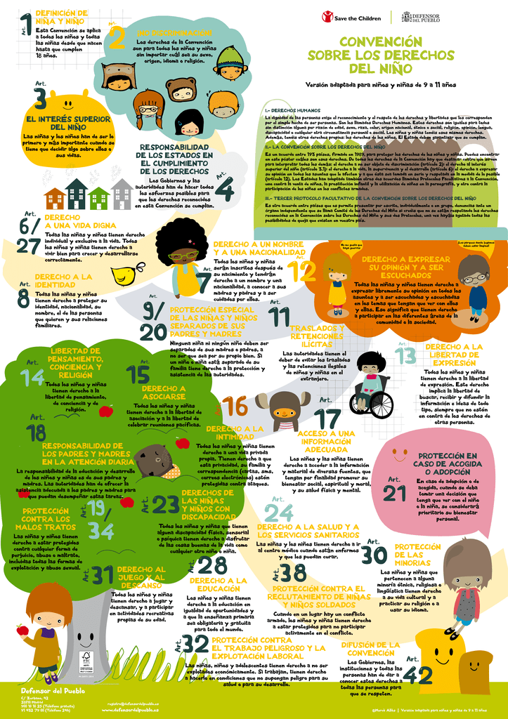 Convención Sobre Los Derechos Del Niño