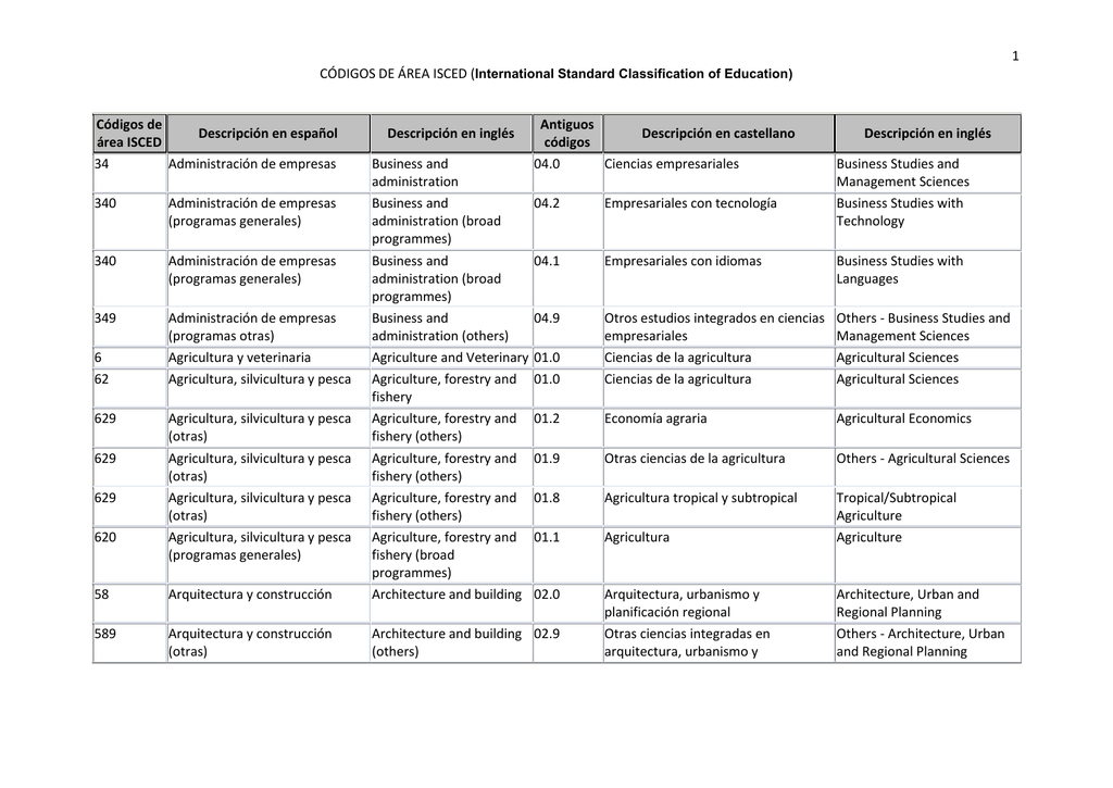1 Códigos de área ISCED Descripción en español Descripción en