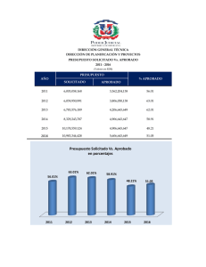 Presupuesto Solicitado Vs. Aprobado en porcentajes